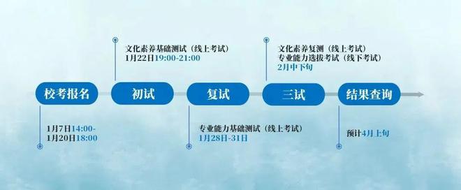 【2024艺考政策】七大要点!中国传媒大学2024艺考政策重点解读(图4) 【2024艺考政策】七大要点!中国传媒大学2024艺考政策重点解读(图4)