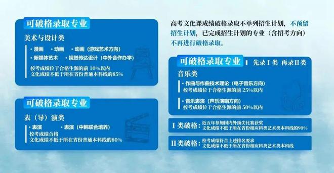 【2024艺考政策】七大要点!中国传媒大学2024艺考政策重点解读(图5) 【2024艺考政策】七大要点!中国传媒大学2024艺考政策重点解读(图5)