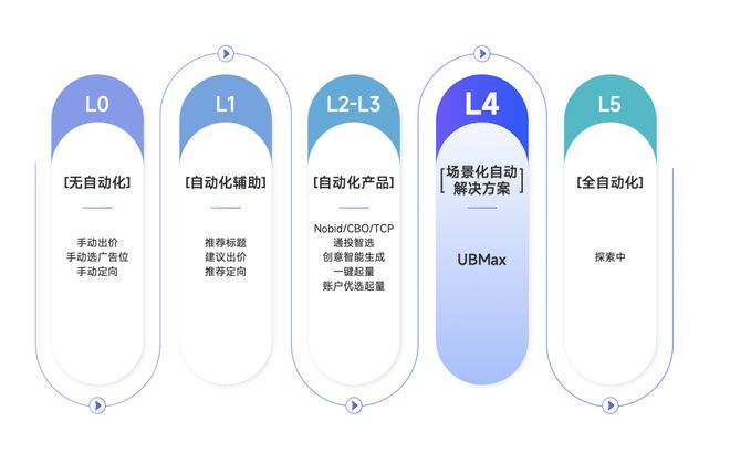 「智能化」撬动投放新玩法广告主们的新机会来了(图1)