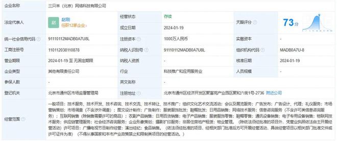 网红「三只羊」进京落户通州(图1)