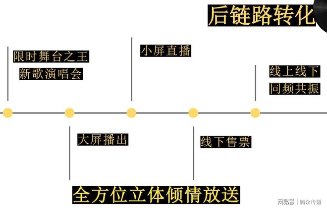 东方卫视《我们的歌》节目广告合作东方卫视节目广告招商(图3) 东方卫视《我们的歌》节目广告合作东方卫视节目广告招商(图3)