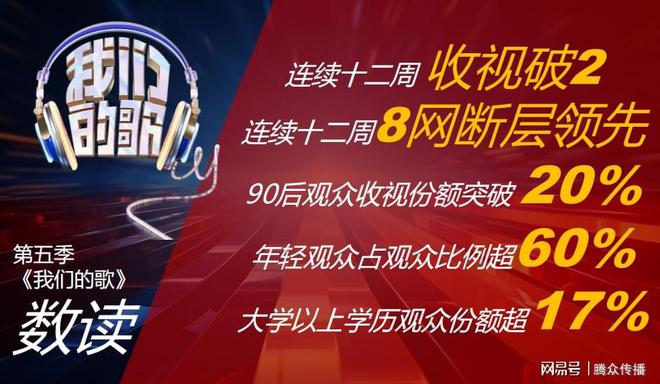 东方卫视《我们的歌》节目广告合作东方卫视节目广告招商(图2) 东方卫视《我们的歌》节目广告合作东方卫视节目广告招商(图2)