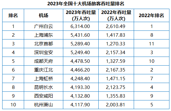 1秒认知品牌战略创始人彭小东：2024年品牌主更爱投放机场广告！(图3)