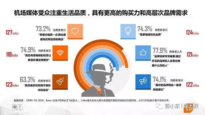 1秒认知品牌战略创始人彭小东：2024年品牌主更爱投放机场广告！(图7)