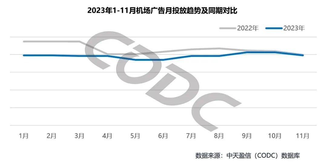 1秒认知品牌战略创始人彭小东：2024年品牌主更爱投放机场广告！(图11)