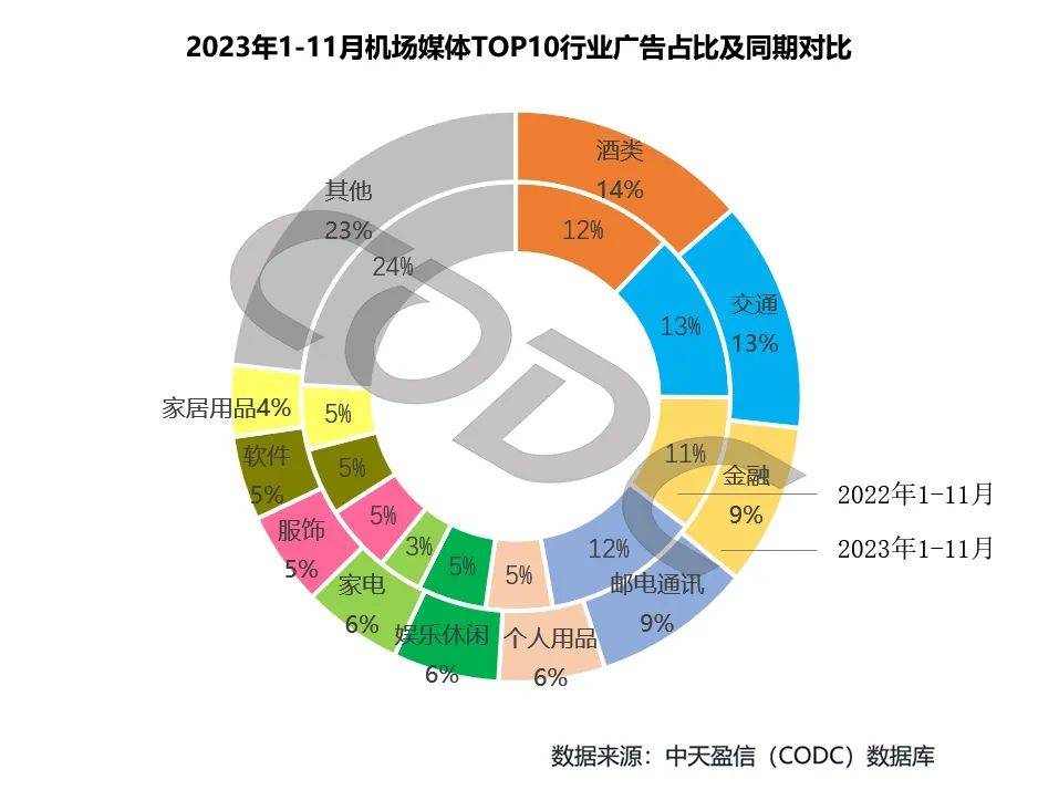 1秒认知品牌战略创始人彭小东：2024年品牌主更爱投放机场广告！(图12)