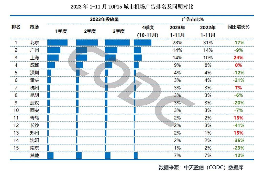 1秒认知品牌战略创始人彭小东：2024年品牌主更爱投放机场广告！(图13)