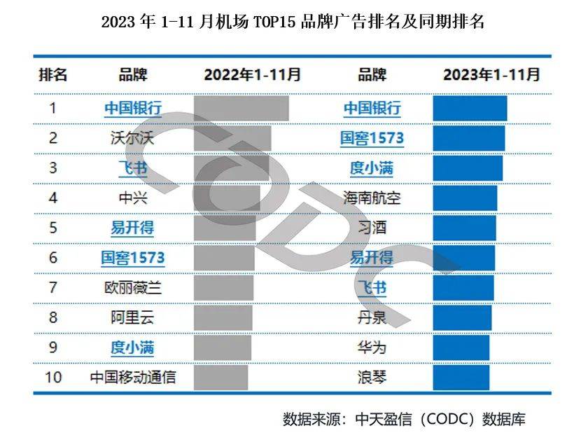 1秒认知品牌战略创始人彭小东：2024年品牌主更爱投放机场广告！(图15)