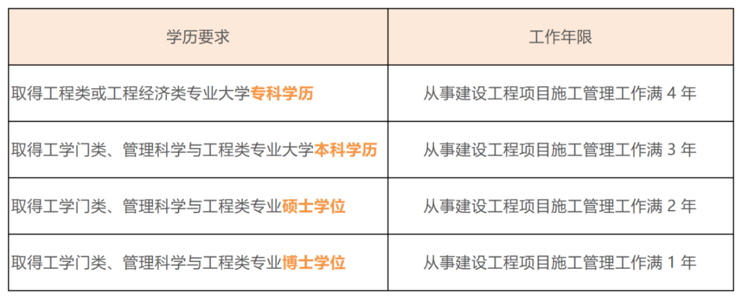 不符合这些条件2024一建报名无效(图2) 不符合这些条件2024一建报名无效(图2)