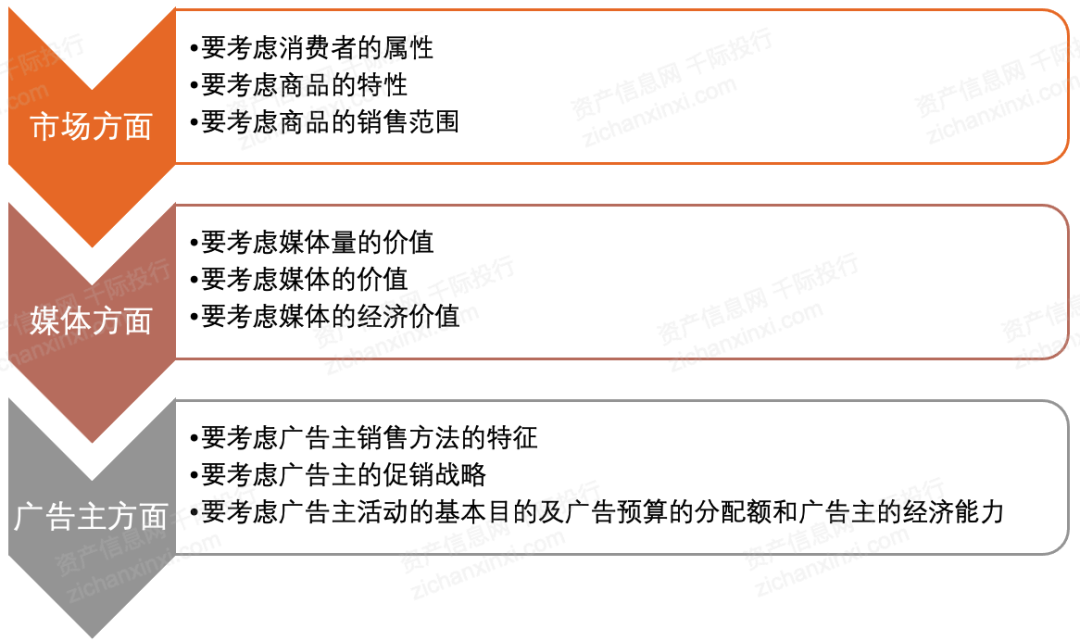 2024年中国广告和新媒体行业研究报告(图3)