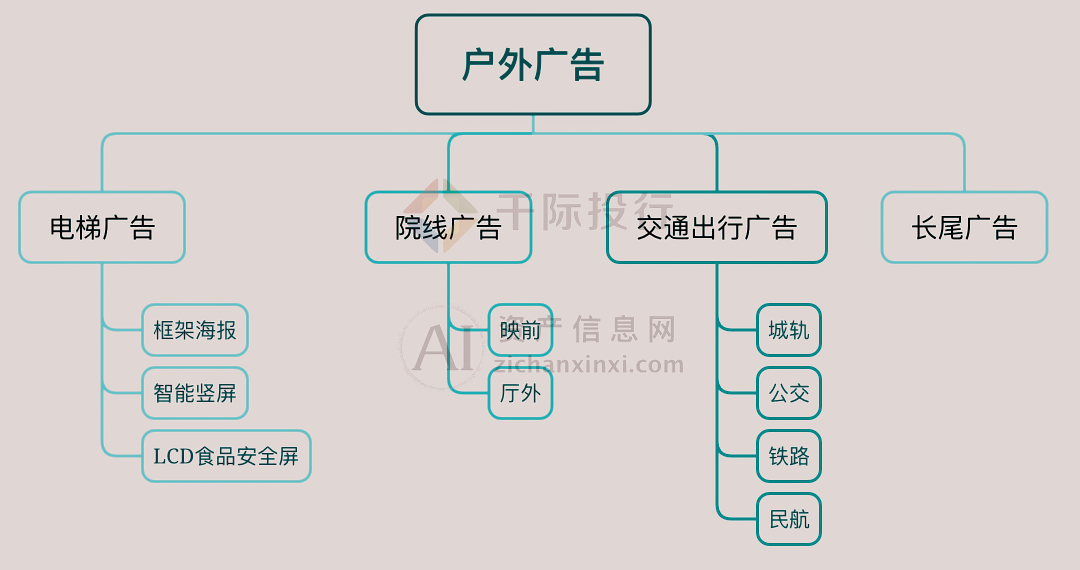 2024年中国广告和新媒体行业研究报告(图5)