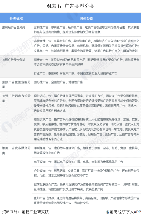 预见2023：一文深度了解2023年中国广告行业市场规模、竞争格局及发展前景(图1)