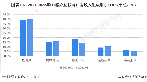 预见2023：一文深度了解2023年中国广告行业市场规模、竞争格局及发展前景(图10)