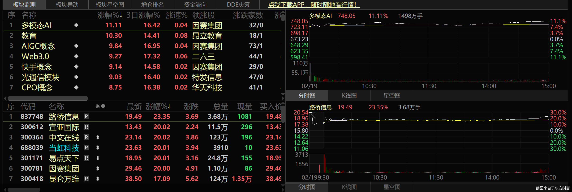 Sora概念引爆A股!谁在布局AI视频(图1) Sora概念引爆A股!谁在布局AI视频(图1)