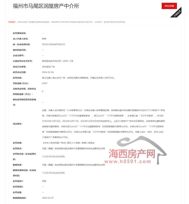 宣传违反广告法被举报福州一楼盘受处罚;福州一房产中介被监管部门罚款70元!(图3) 宣传违反广告法被举报福州一楼盘受处罚;福州一房产中介被监管部门罚款70元!(图3)