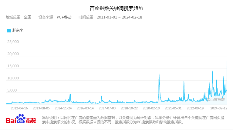 胖东来“员工试吃”事件反转 品牌专家解读:品牌形象也包括员工的感知(图3) 胖东来“员工试吃”事件反转 品牌专家解读:品牌形象也包括员工的感知(图3)