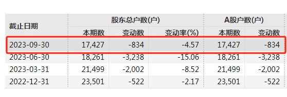 突发！一A股被重罚超1500万！(图2)