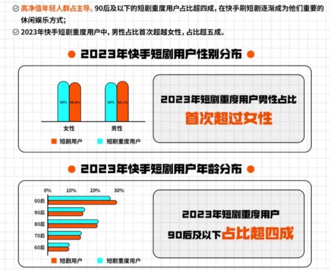 咪蒙们“偷袭”短剧卷走8亿票房(图11)