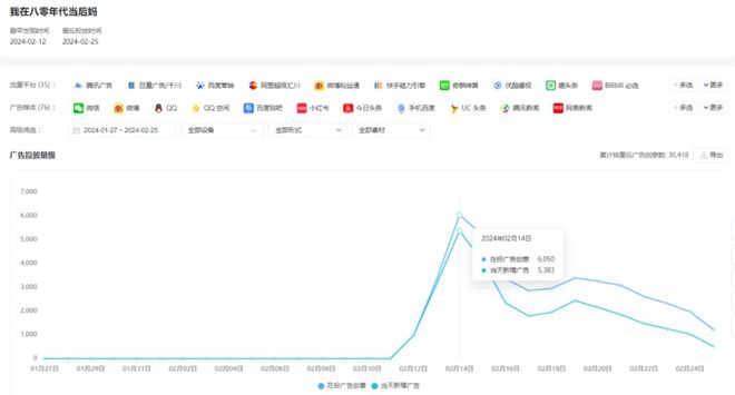 咪蒙们“偷袭”短剧卷走8亿票房(图7)