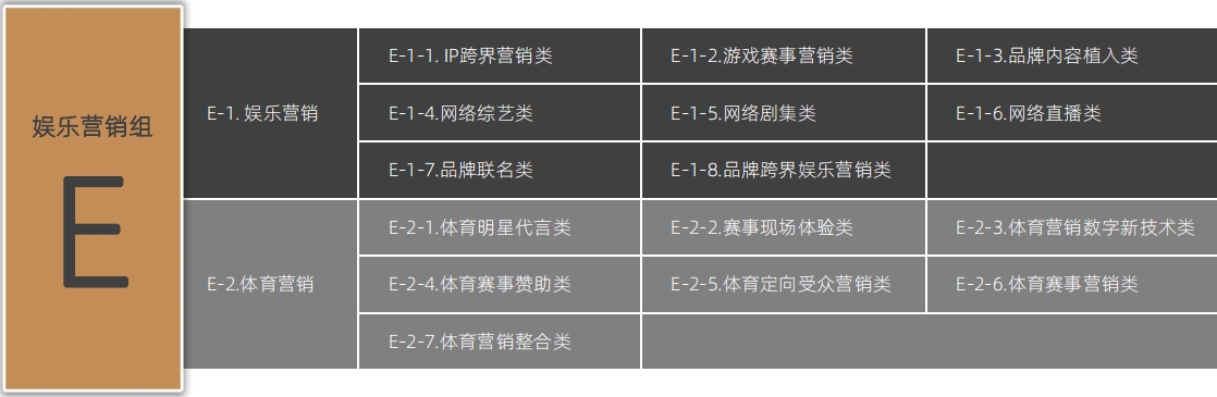 增设AIGC、出海营销、短剧营销等组别2024麒麟国际广告奖案例征集全面启动！(图6)