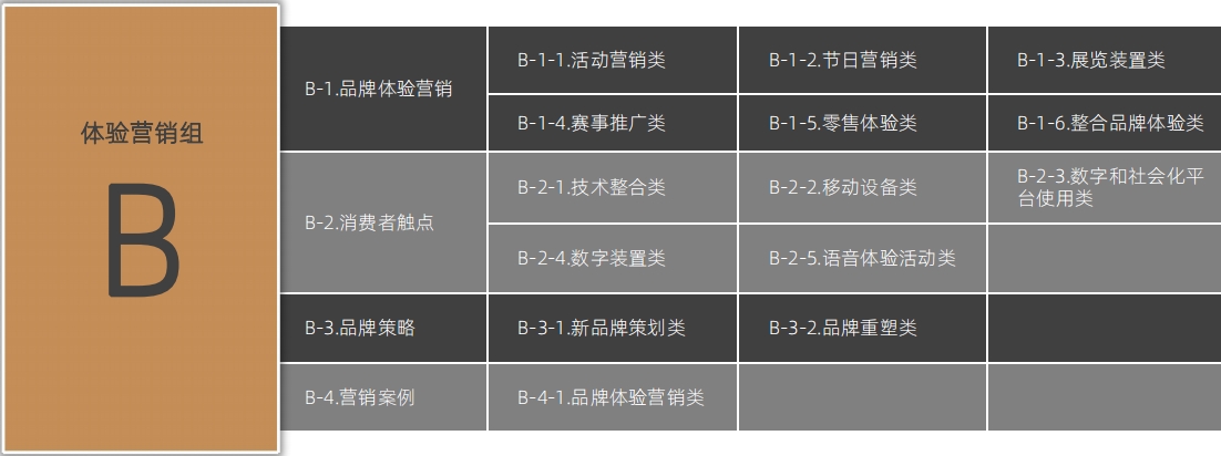 增设AIGC、出海营销、短剧营销等组别2024麒麟国际广告奖案例征集全面启动！(图3)