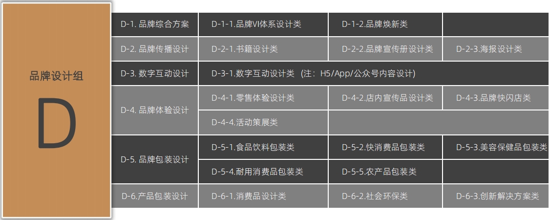 增设AIGC、出海营销、短剧营销等组别2024麒麟国际广告奖案例征集全面启动！(图5)