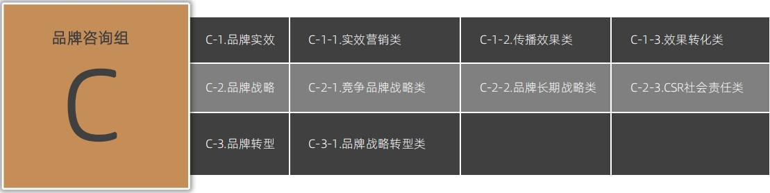 增设AIGC、出海营销、短剧营销等组别2024麒麟国际广告奖案例征集全面启动！(图4)