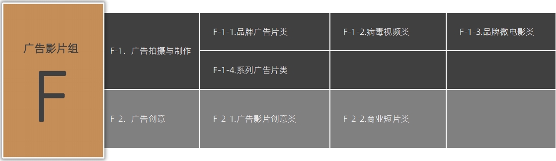 增设AIGC、出海营销、短剧营销等组别2024麒麟国际广告奖案例征集全面启动！(图7)