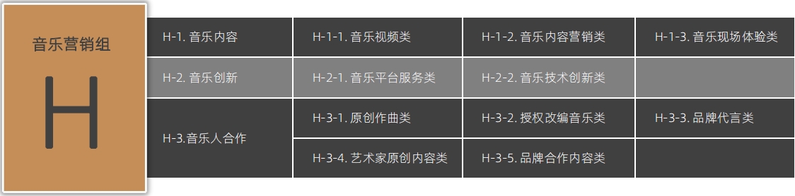 增设AIGC、出海营销、短剧营销等组别2024麒麟国际广告奖案例征集全面启动！(图9)