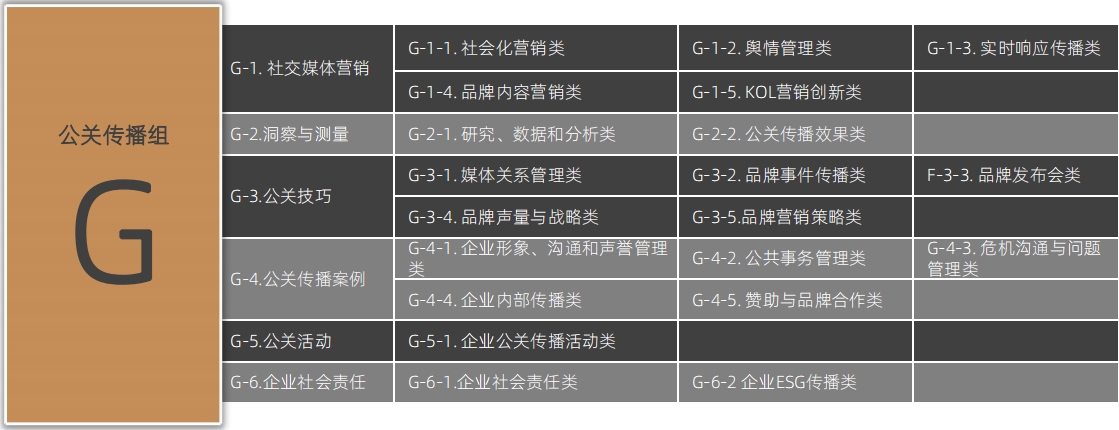 增设AIGC、出海营销、短剧营销等组别2024麒麟国际广告奖案例征集全面启动！(图8)