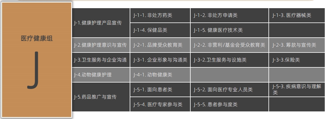 增设AIGC、出海营销、短剧营销等组别2024麒麟国际广告奖案例征集全面启动！(图11)