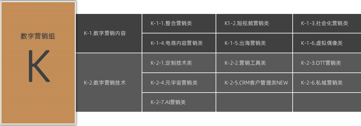 增设AIGC、出海营销、短剧营销等组别2024麒麟国际广告奖案例征集全面启动！(图12)