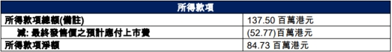 乐思集团港股上市首日涨36% 募资净额8473万港元(图4) 乐思集团港股上市首日涨36% 募资净额8473万港元(图4)