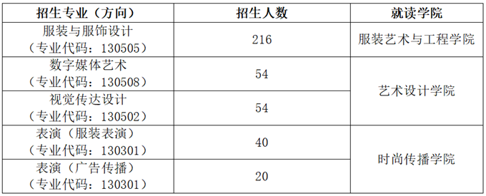 北京服装学院2024年艺术类本科专业招生简章(图1) 北京服装学院2024年艺术类本科专业招生简章(图1)