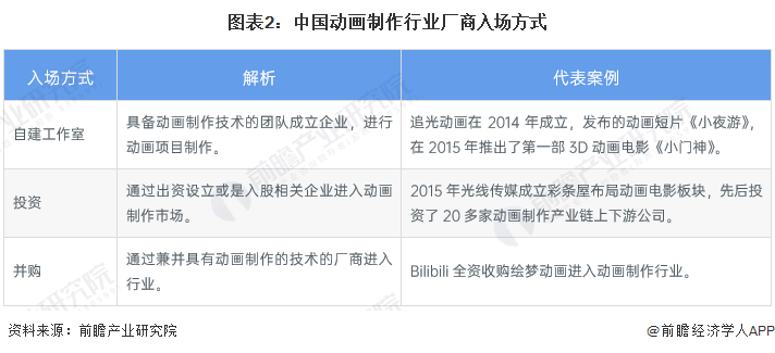 2024年中国动画制作行业市场主体分析 动画制作厂商主体数量呈现波动下滑趋势(图2) 2024年中国动画制作行业市场主体分析 动画制作厂商主体数量呈现波动下滑趋势(图2)