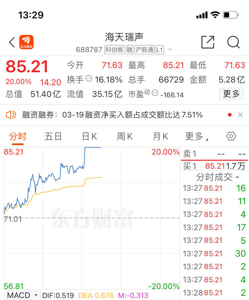 清华学霸大动作引爆A股这一板块!(图1) 清华学霸大动作引爆A股这一板块!(图1)