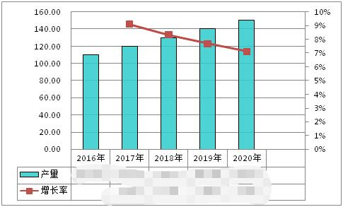 中国广告制作产业科研开发趋势(图1) 中国广告制作产业科研开发趋势(图1)