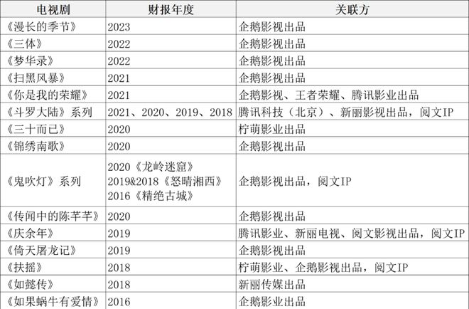 再看腾讯:一家百年文化老店的崛起(图2) 再看腾讯:一家百年文化老店的崛起(图2)