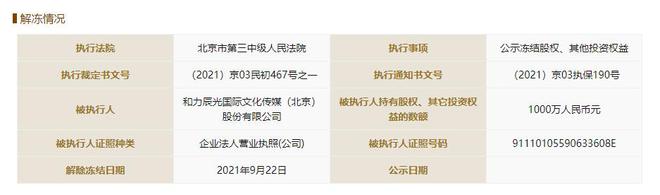 《爸爸去哪儿2》电影多家出品方成被执行人(图3) 《爸爸去哪儿2》电影多家出品方成被执行人(图3)