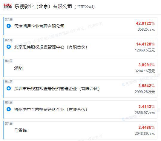 《爸爸去哪儿2》电影多家出品方成被执行人(图2) 《爸爸去哪儿2》电影多家出品方成被执行人(图2)