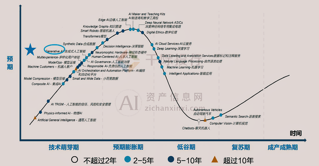 2024年中国AIGC产业研究报告(图3) 2024年中国AIGC产业研究报告(图3)