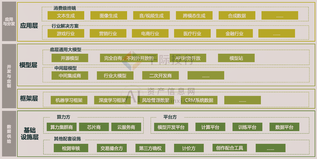 2024年中国AIGC产业研究报告(图6) 2024年中国AIGC产业研究报告(图6)