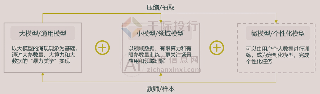 2024年中国AIGC产业研究报告(图7) 2024年中国AIGC产业研究报告(图7)