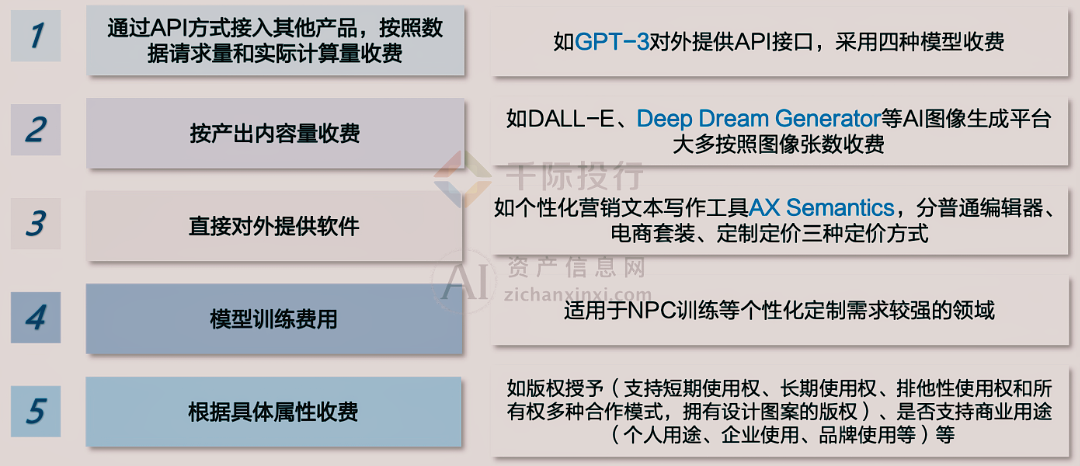 2024年中国AIGC产业研究报告(图9) 2024年中国AIGC产业研究报告(图9)