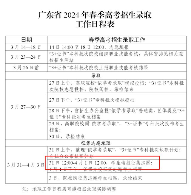 录取查询 广州华立科技职业学院2024年春季高考录取结果查询(图1) 录取查询 广州华立科技职业学院2024年春季高考录取结果查询(图1)