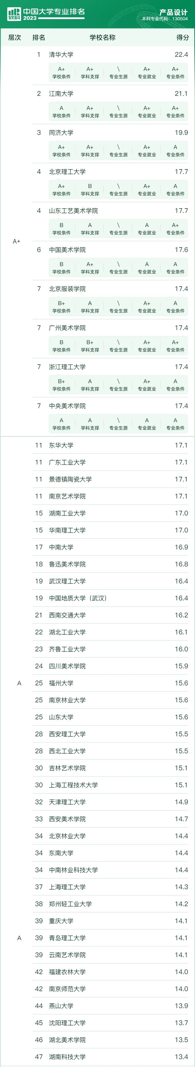 设计类考生未来从事什么工作?探索职业发展的多样性与前景(图2) 设计类考生未来从事什么工作?探索职业发展的多样性与前景(图2)