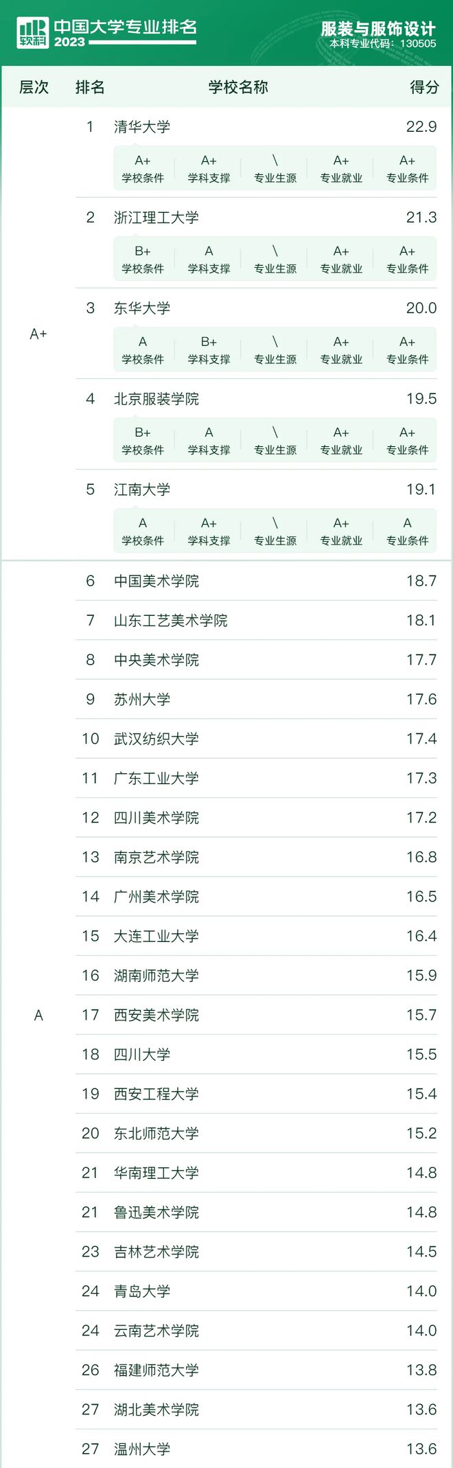 设计类考生未来从事什么工作?探索职业发展的多样性与前景(图3) 设计类考生未来从事什么工作?探索职业发展的多样性与前景(图3)