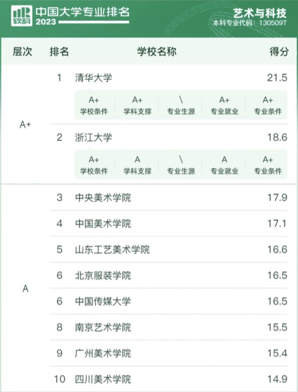设计类考生未来从事什么工作?探索职业发展的多样性与前景(图8) 设计类考生未来从事什么工作?探索职业发展的多样性与前景(图8)