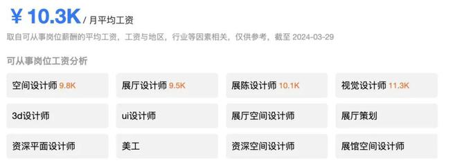 设计类考生未来从事什么工作?探索职业发展的多样性与前景(图7) 设计类考生未来从事什么工作?探索职业发展的多样性与前景(图7)
