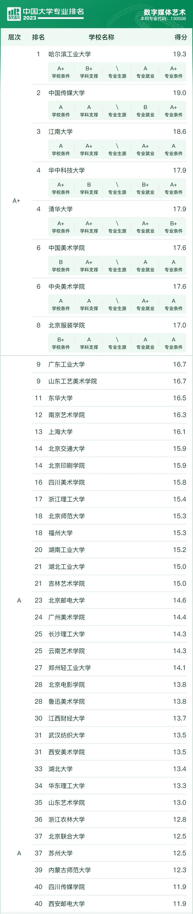 设计类考生未来从事什么工作?探索职业发展的多样性与前景(图6) 设计类考生未来从事什么工作?探索职业发展的多样性与前景(图6)